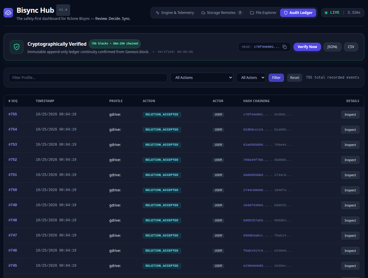 Unified Cryptographic Audit Ledger